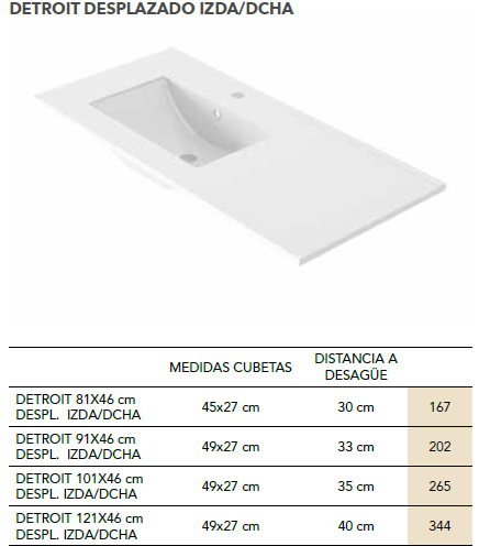 LAVABO DETROIT DE PORCELANA BLANCO BRILLO DESPLAZADO IZQUIERDA O DERECHA